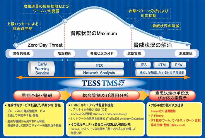 TESS TMSの概念図